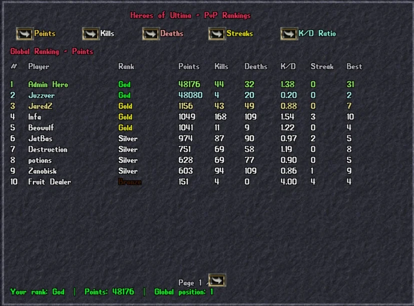 PvP Ranking example in Heroes Of Ultima